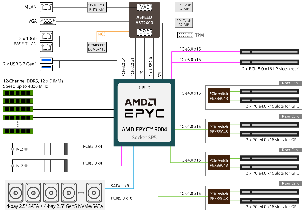 G293-Z20-AAP1 Block Diagram