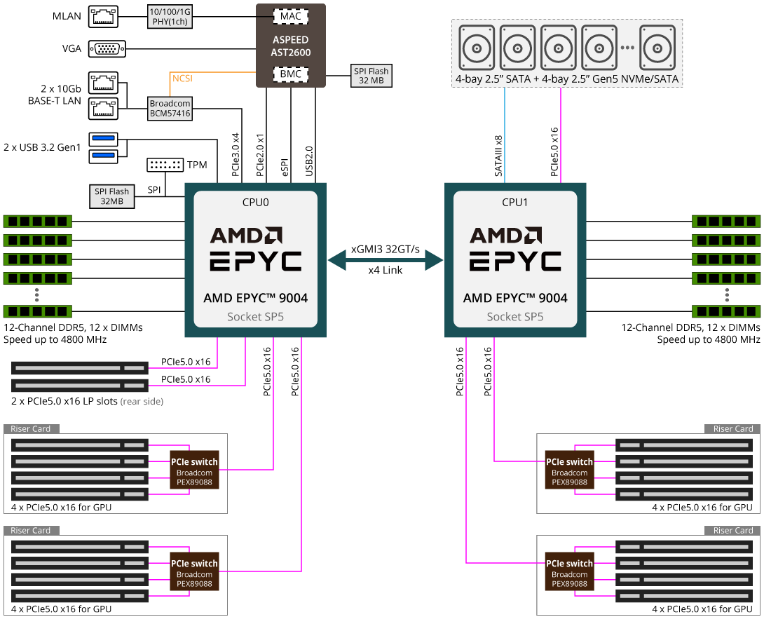 G293-Z43-AAP1 Diagram