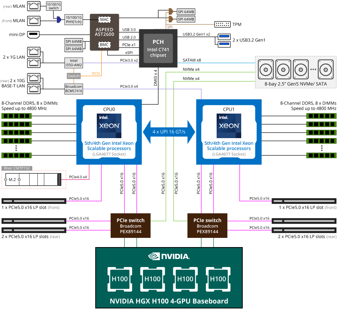 Block Diagram