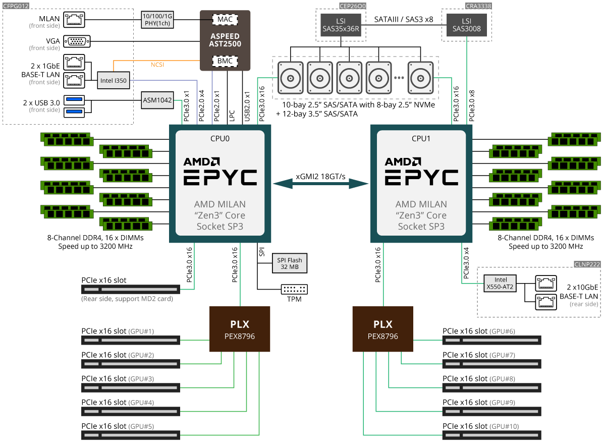 G482-Z50-rev-A00-diagram