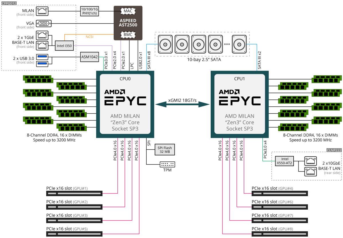 G482-Z51-rev-A00 diagram