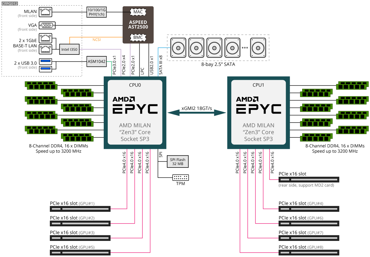 G482-Z52-rev-A00 diagram