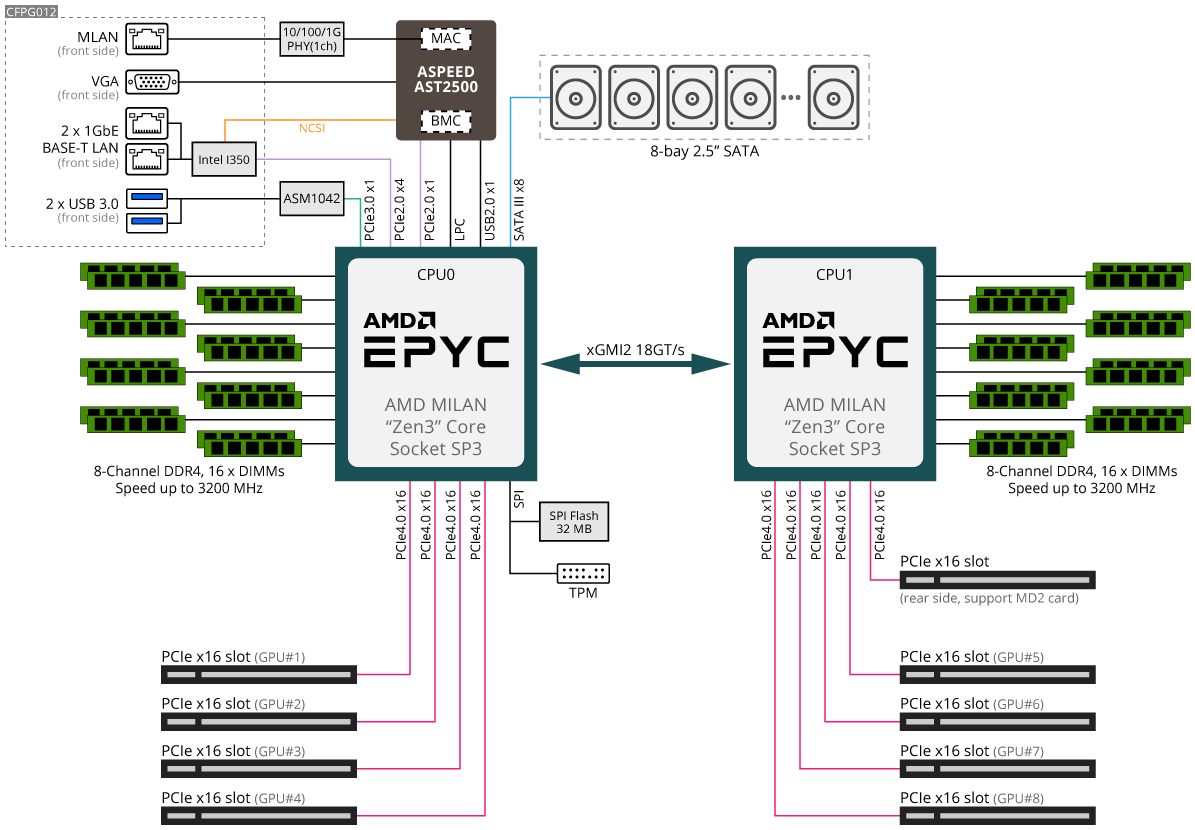 G482-Z53-rev-A00-diagram