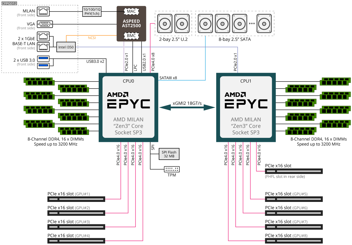 G482-Z54 Block Diagram