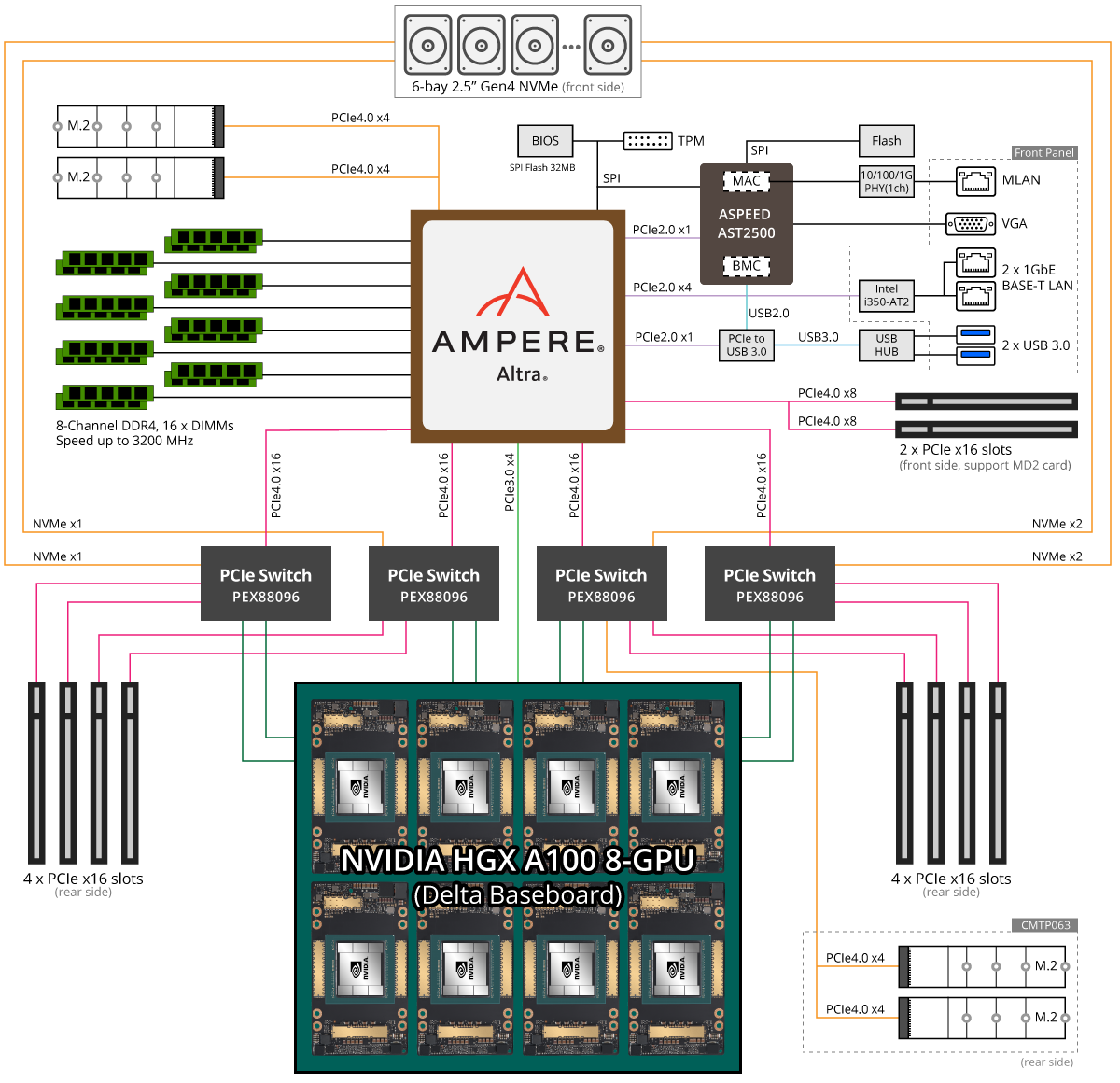 G492-PD0 Block Diagram