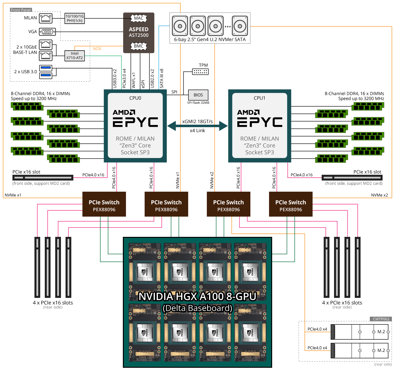 G492-ZL2 Block Diagram