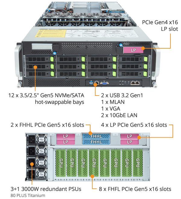 G493-SB4 Product Overview