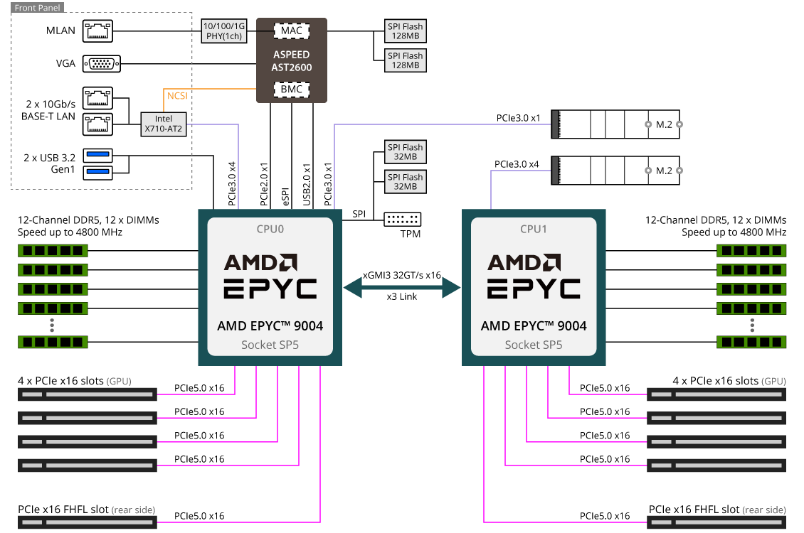 G493-ZB0-rev-AAP1-diagram