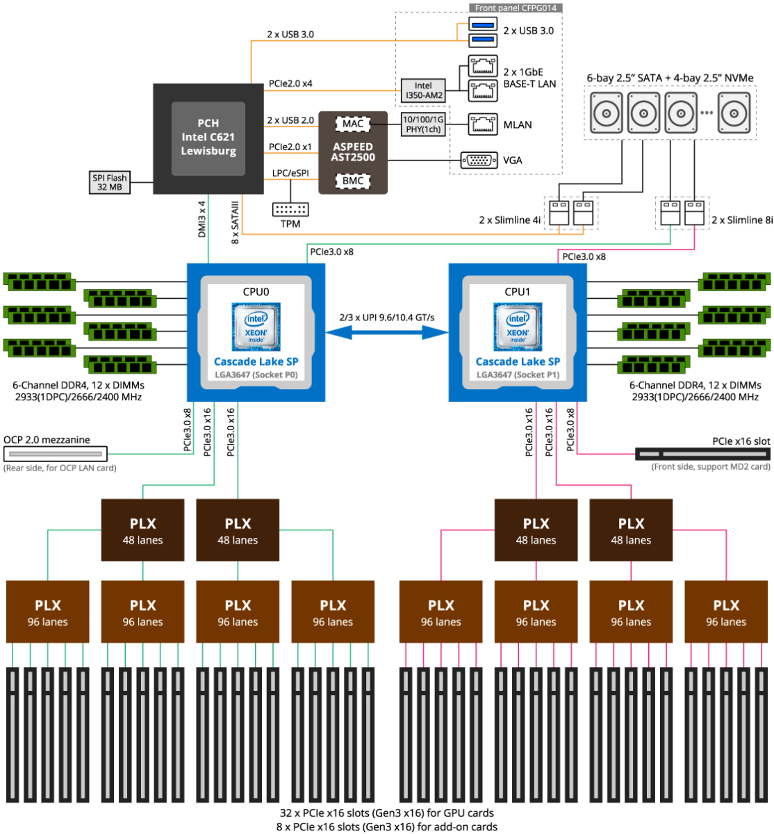 Block Diagram