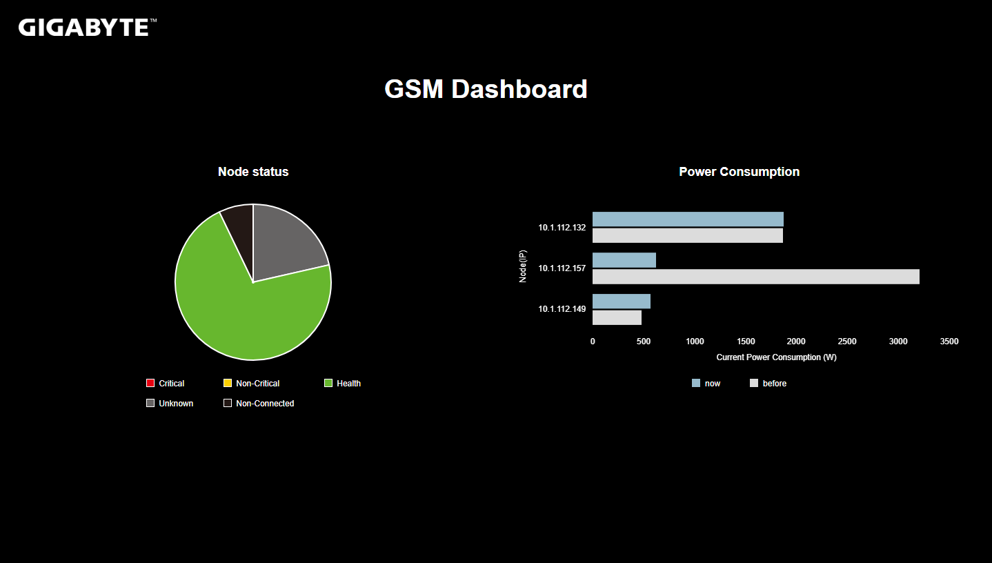 GSM dashboard