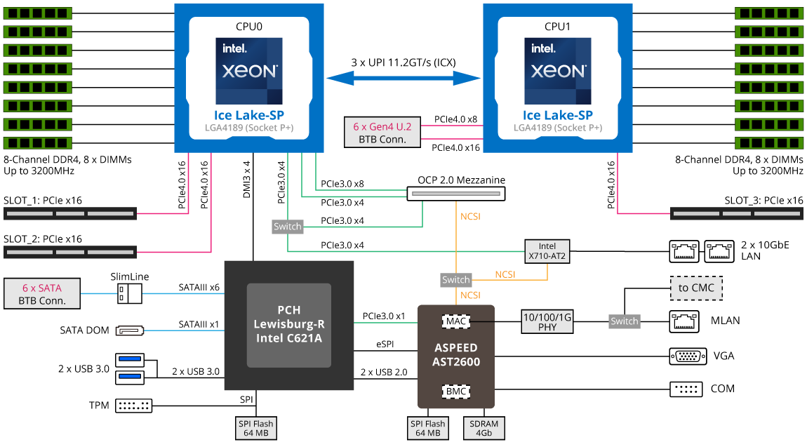 H262-NO0 System Block Diagram