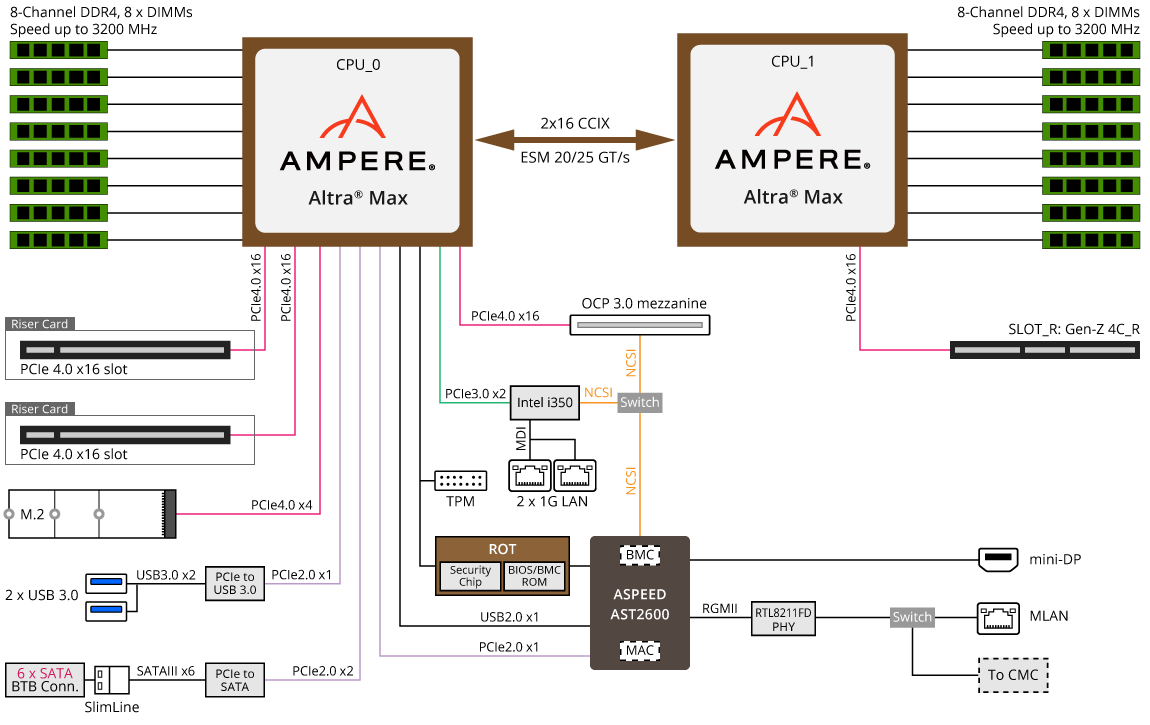 H262-P61 Block Diagram