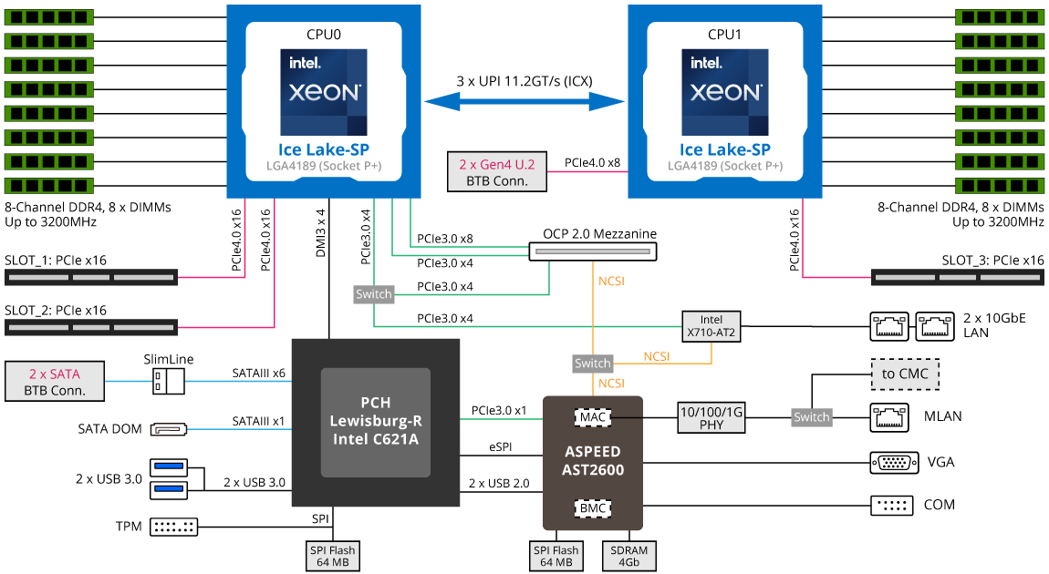 H262-PC1 System Block Diagram