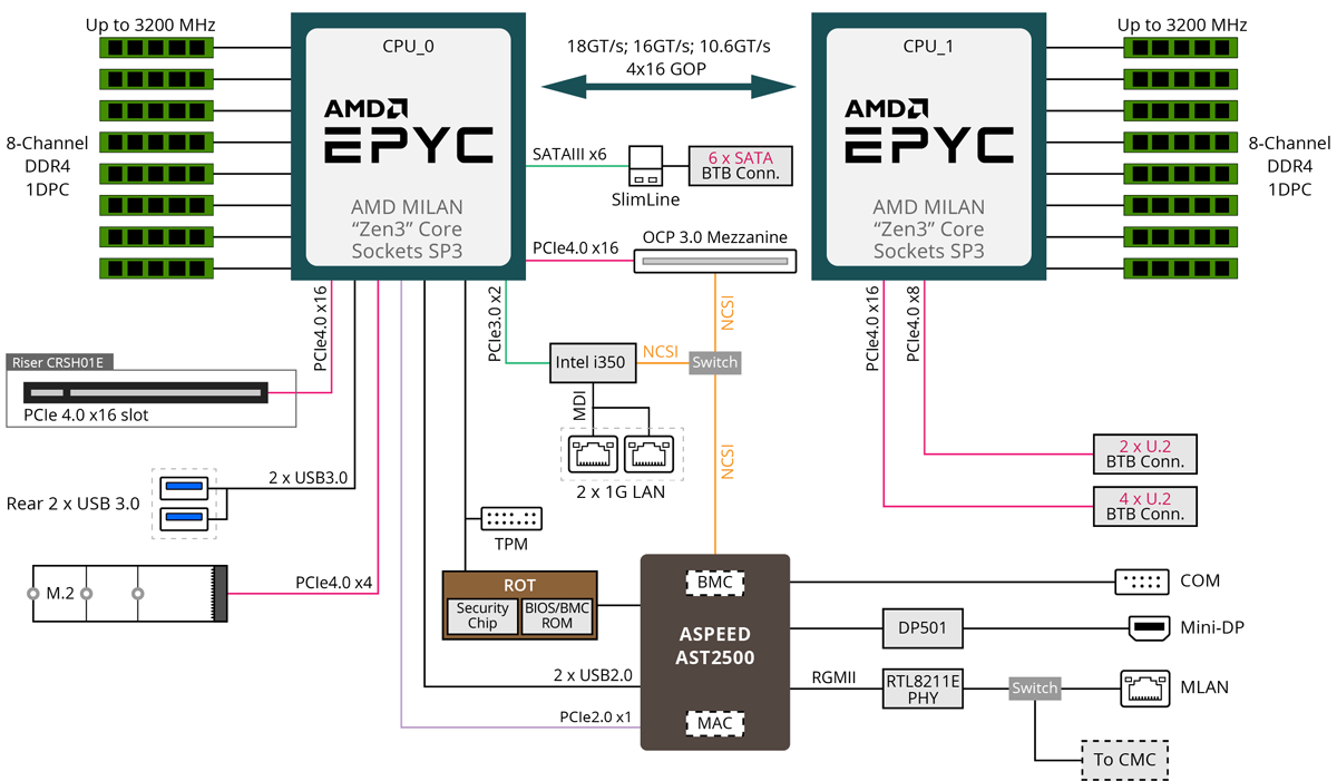 H262-ZL0 Block Diagram