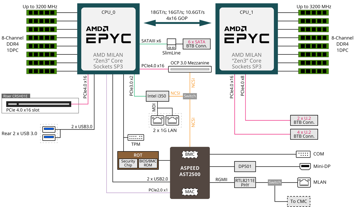 H262-ZL2 Block Diagram