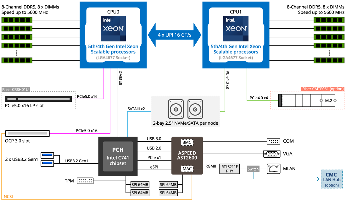 H263-S64-AAW1 Block Diagram