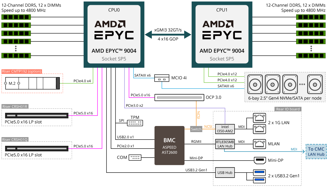 H273-Z80-AAW1 Block Diagram