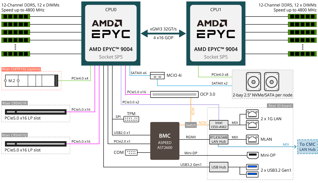 H273-Z81-AAN1 Block Diagram