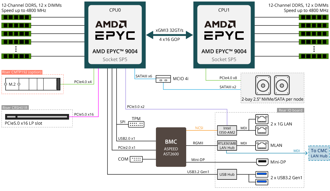 H273-Z82-AAW1 Block Diagram