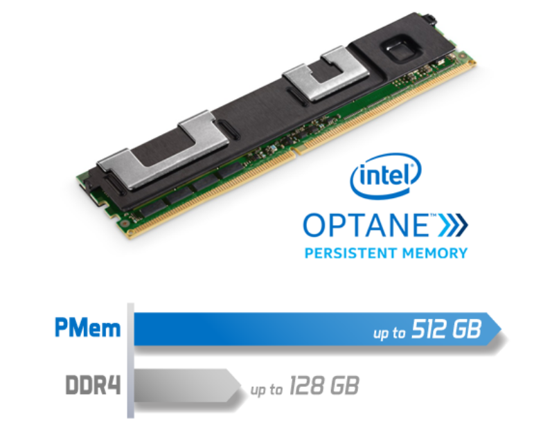 Intel® Optane™ Persistent Memory Ready