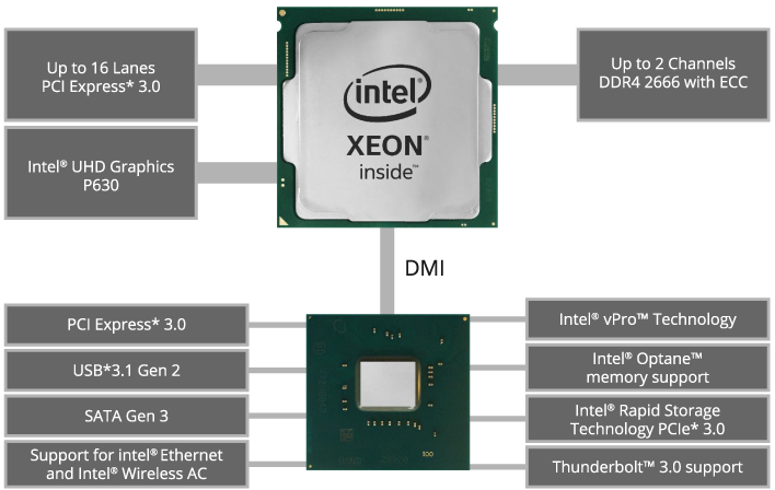 Intel® Xeon® E-2200 Key Features