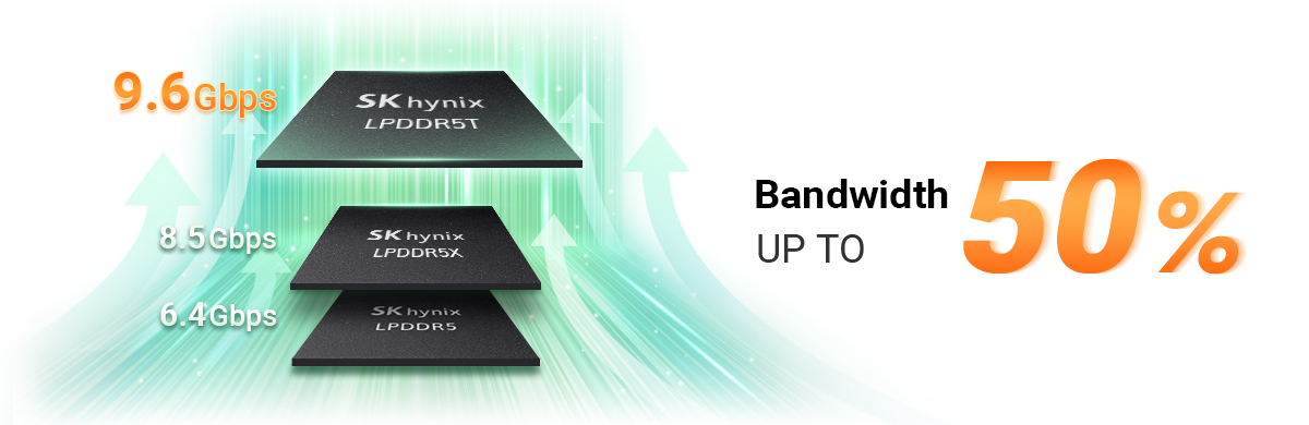 SK hynix’s LPDDR5T/5X goes beyond offering standard features to provide additional features to minimize latency