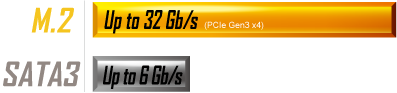 m2 sata
