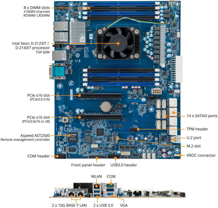 MB51-PS0 product overview