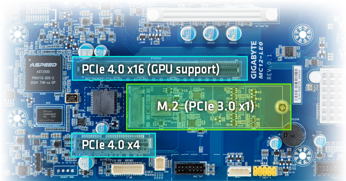 Native PCIe 4.0