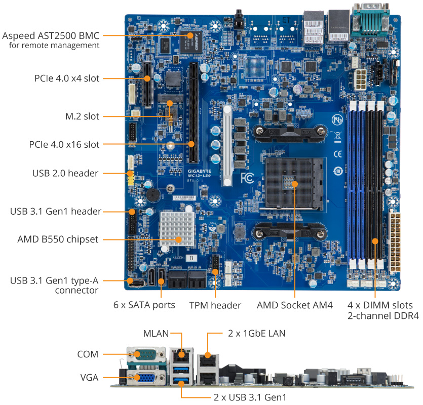 MC12-LE0 Product Overview