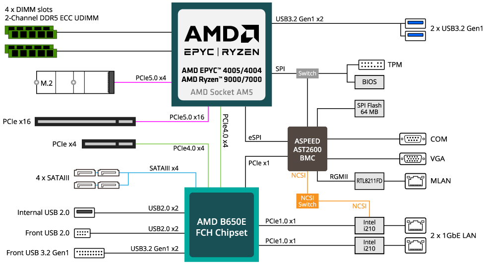 MC13-LE0 Block Diagram