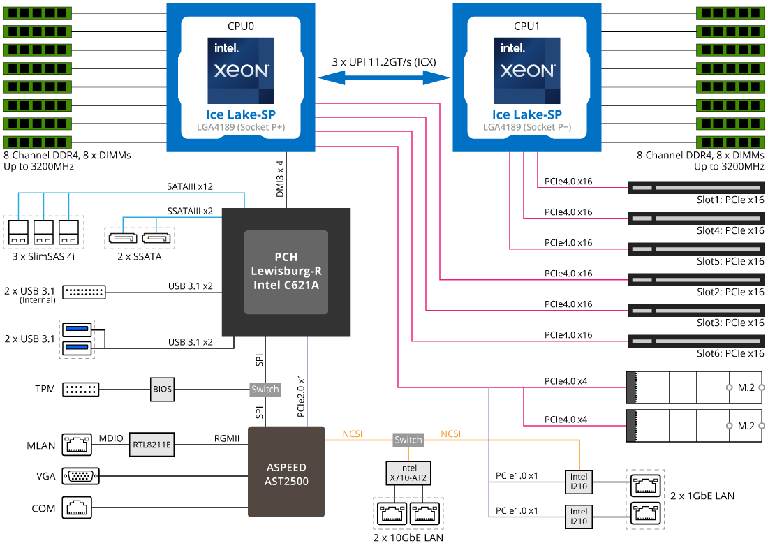 MD72-HB0 Motherboard Block Diagram