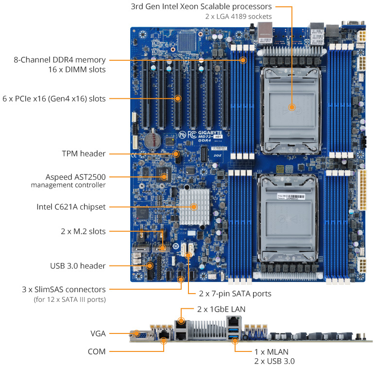 MD72-HB1 Product Overview