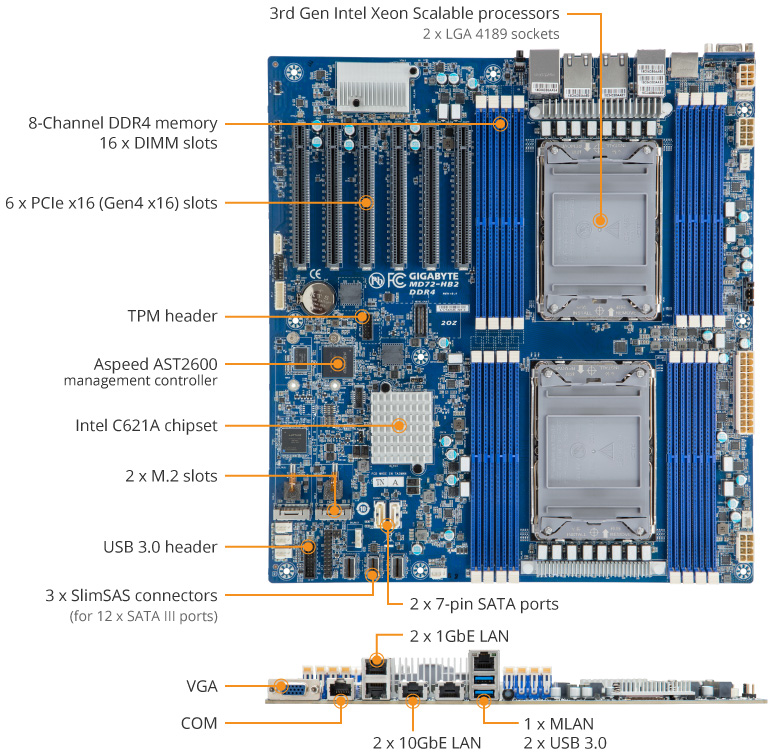 MD72-HB2 Product Overview