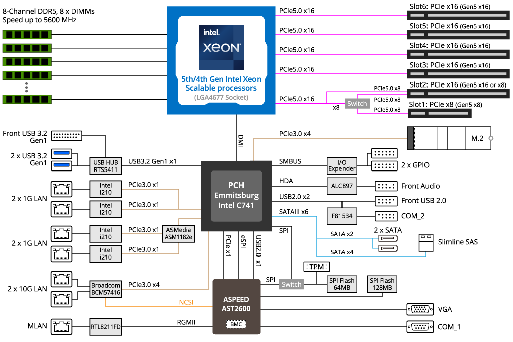 MS03-6L0 Block Diagram