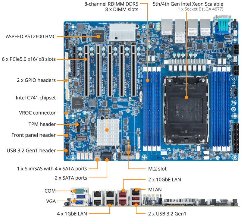 MS03-6L0 Product Overview