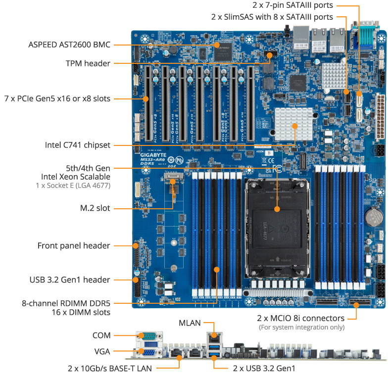 MS33-AR0 Product Overview