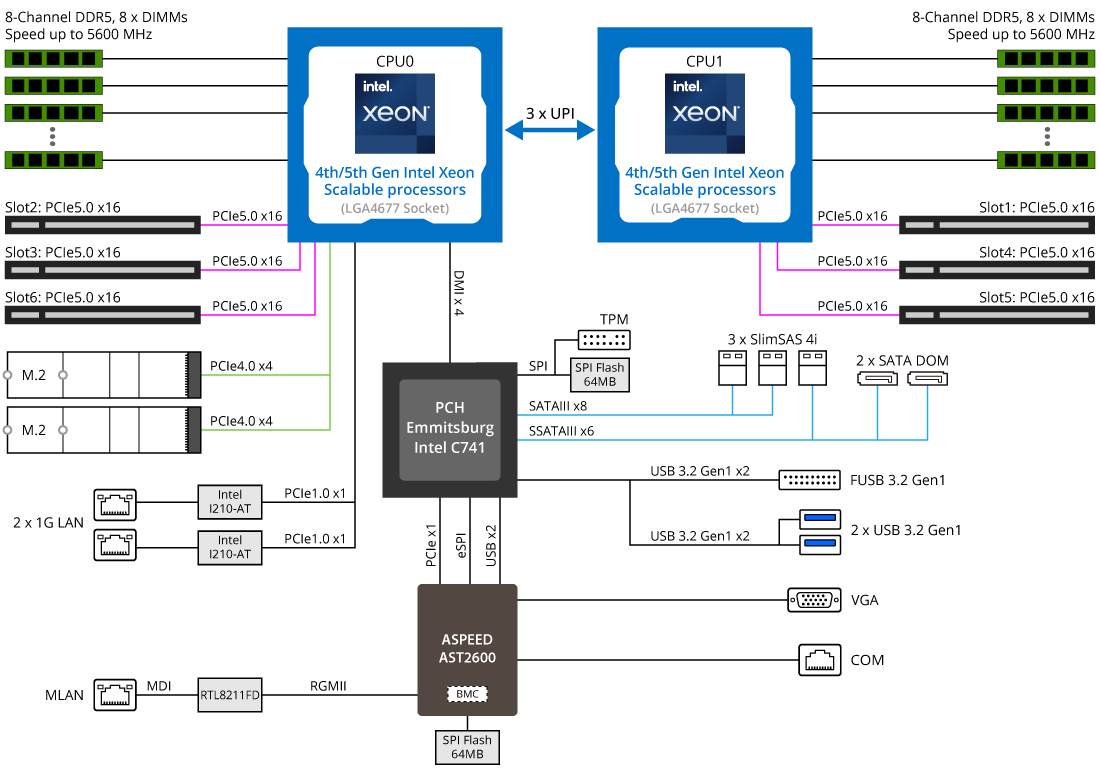 MS73-HB1 Block Diagram