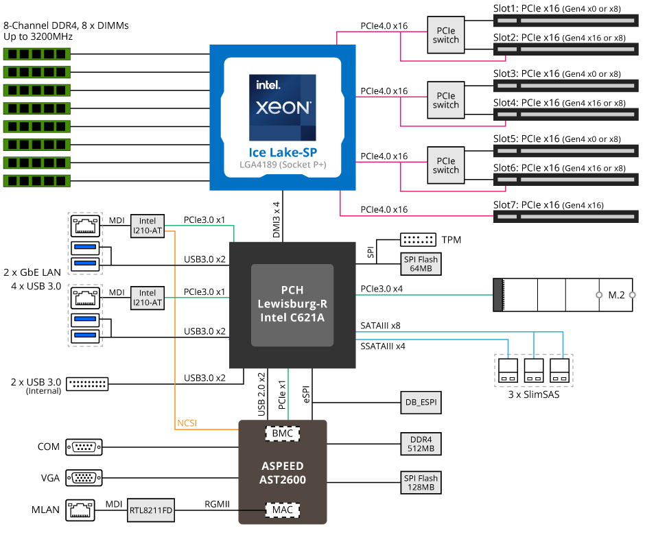 MU72-SU0 Motherboard Block Diagram