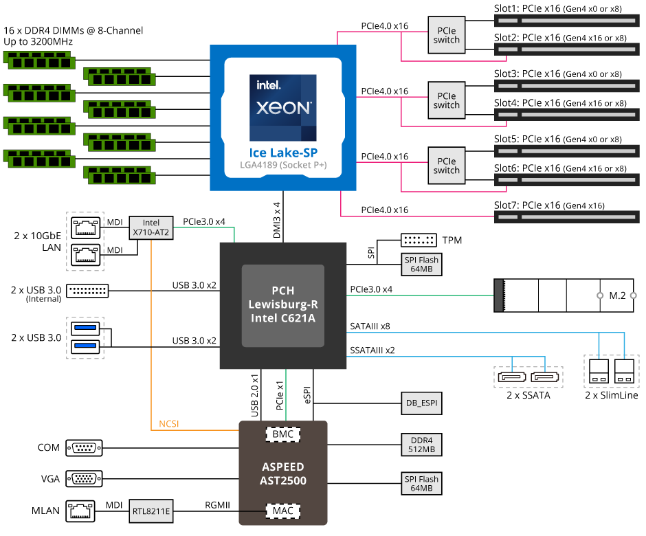 MU92-TU0 Motherboard Block Diagram