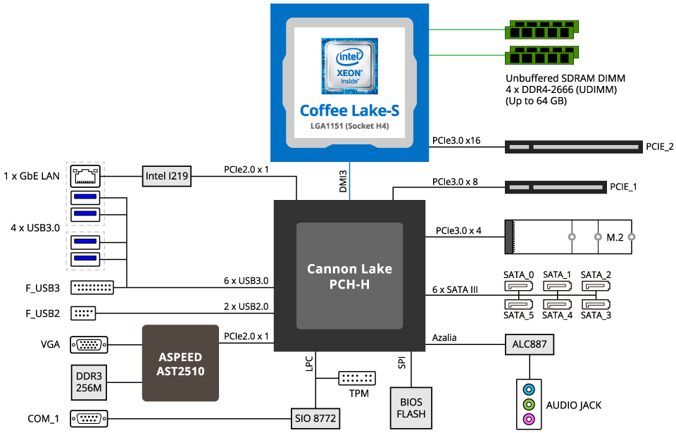 MW22-SE0 Block Diagram