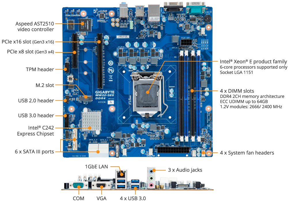 MW22-SE0 Product Overview