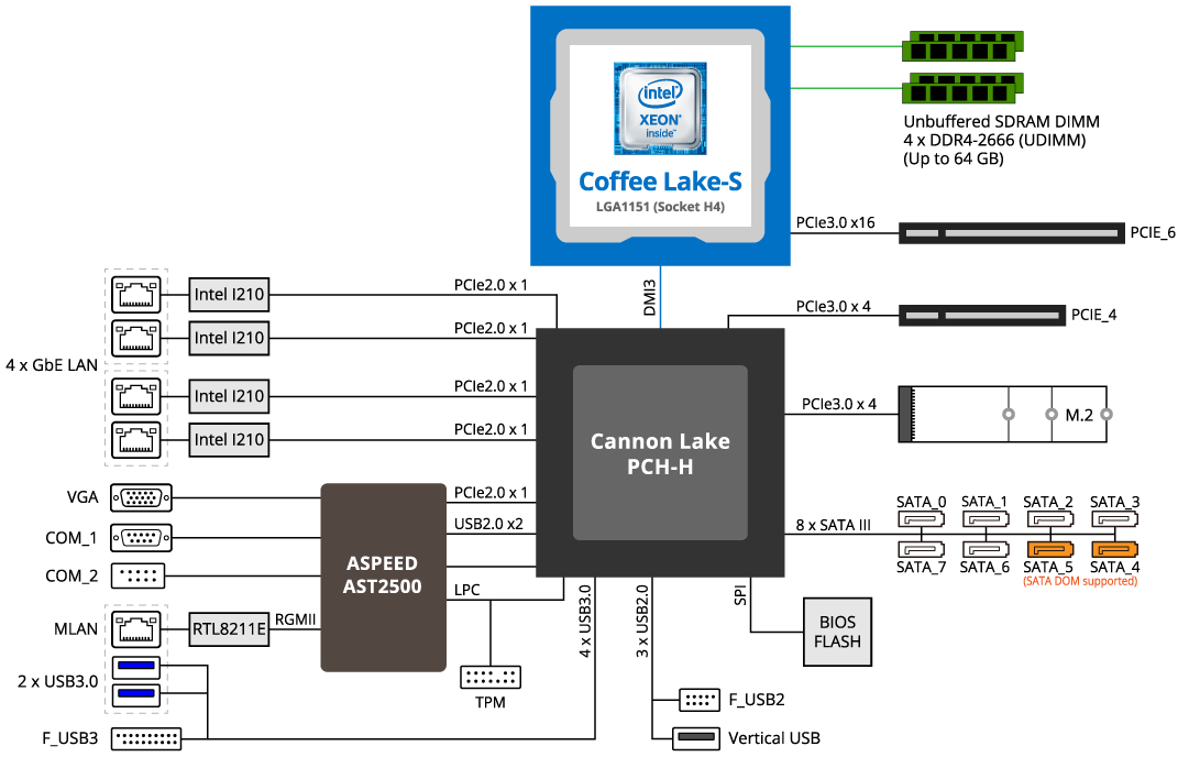 MX32-4L0 Block Diagram