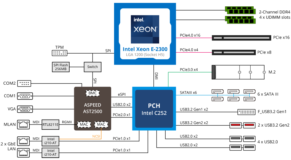 MX33-BS0 Block Diagram