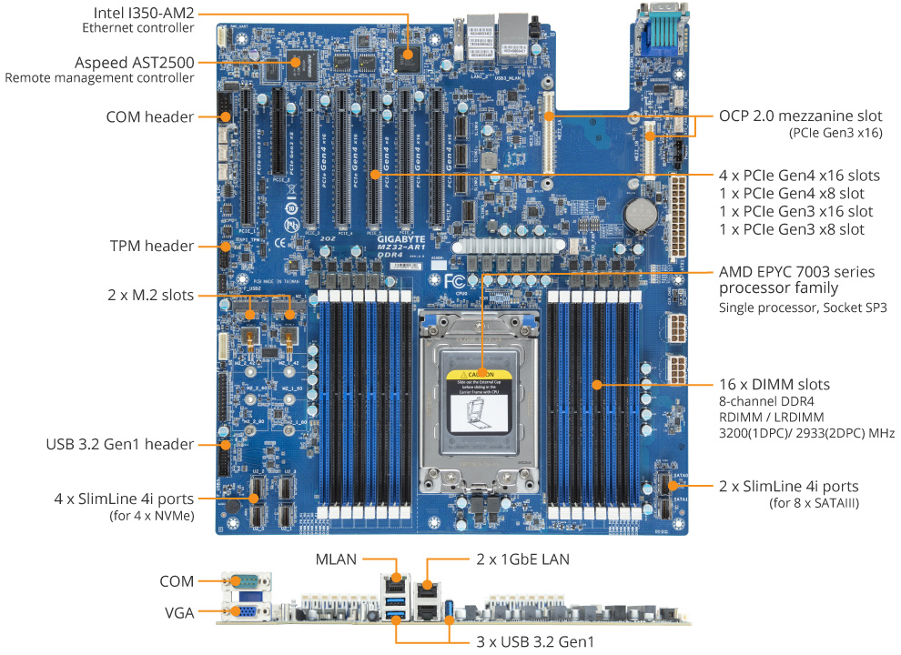 MZ32-AR1 Product Overview