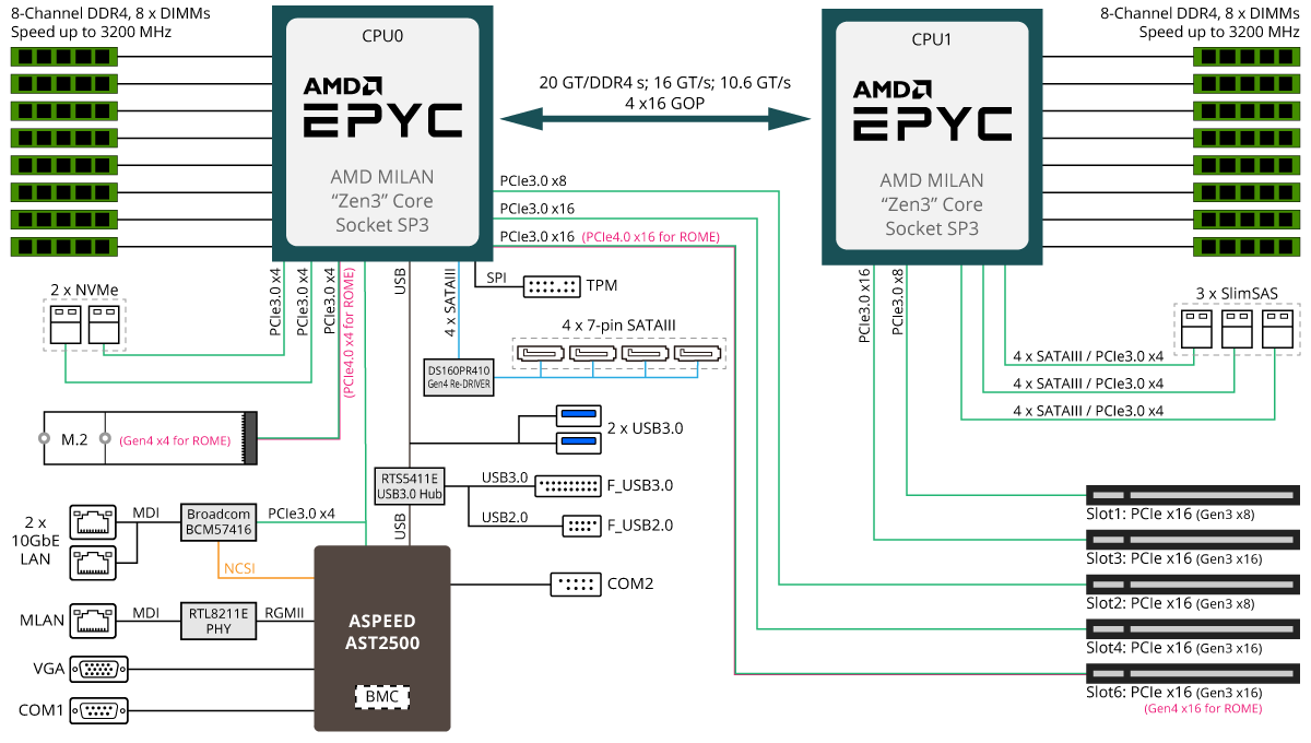 MZ71-CE0 Block Diagram