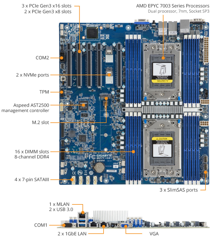 MZ71-CE1 Product Overview