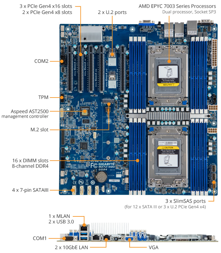 MZ72-HB0 Product Overview