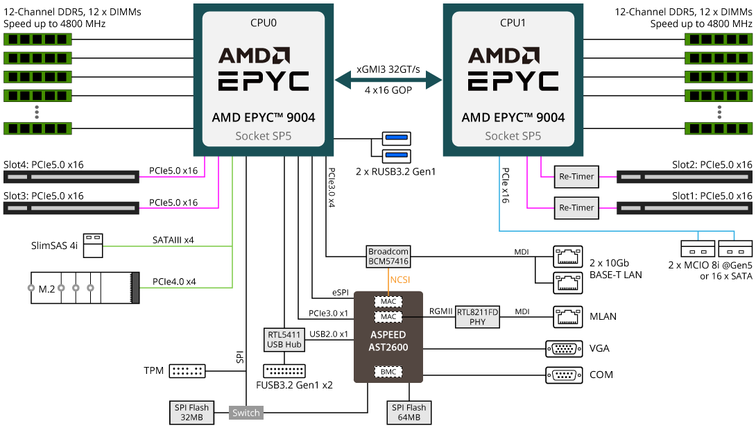 MZ73-LM1 Block Diagram