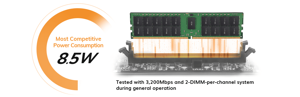 Our 256GB DDR4 RDIMM consumes around 8.5W of power and LRDIMM around 10.5W